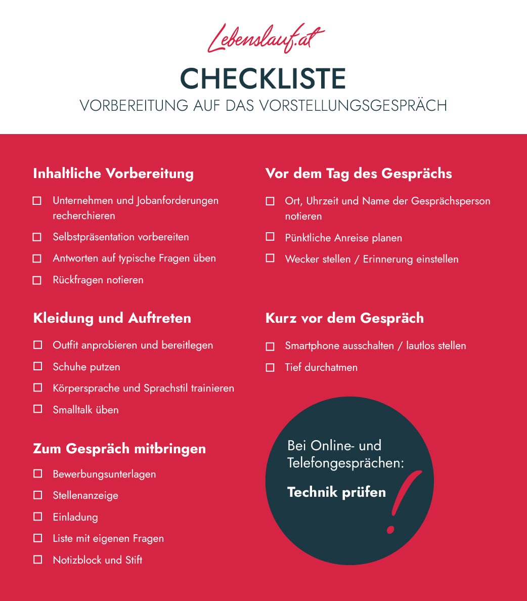 Checkliste Lebenslauf